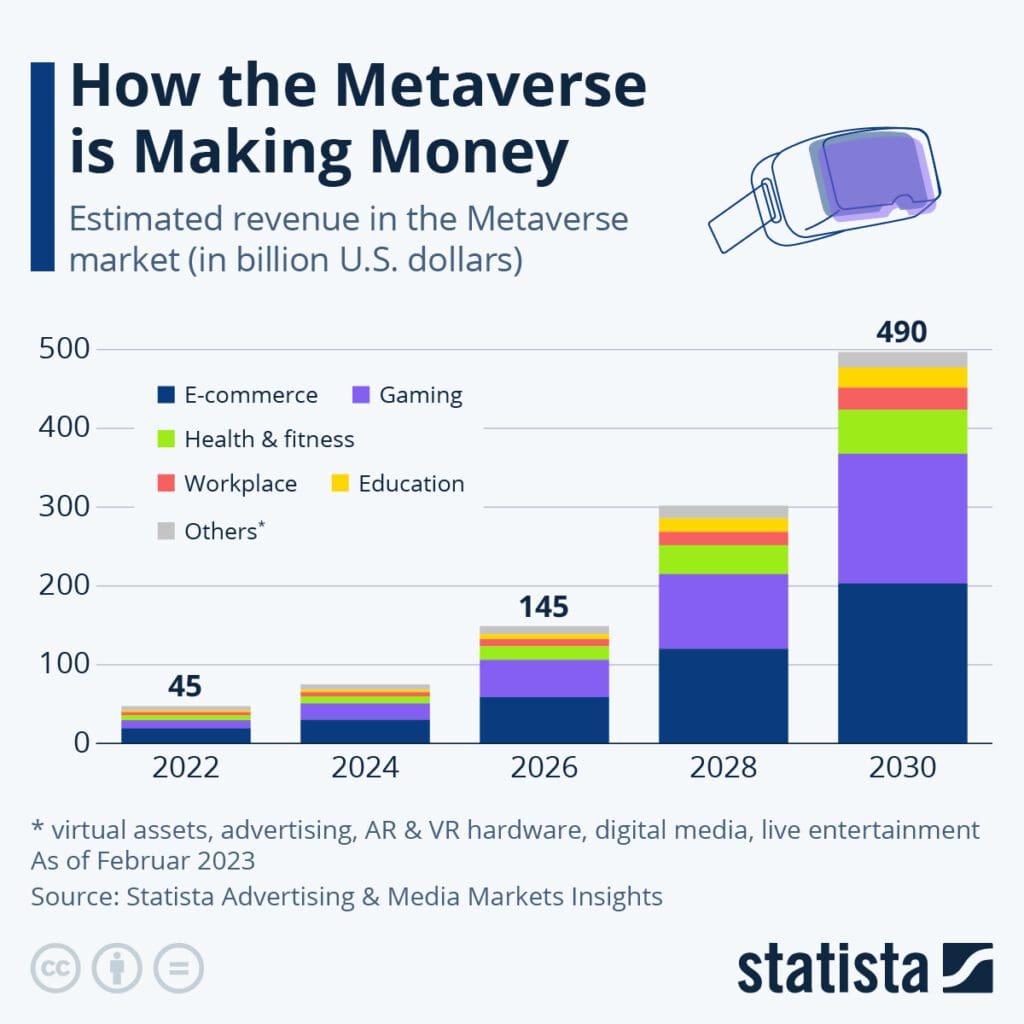 Metaverse